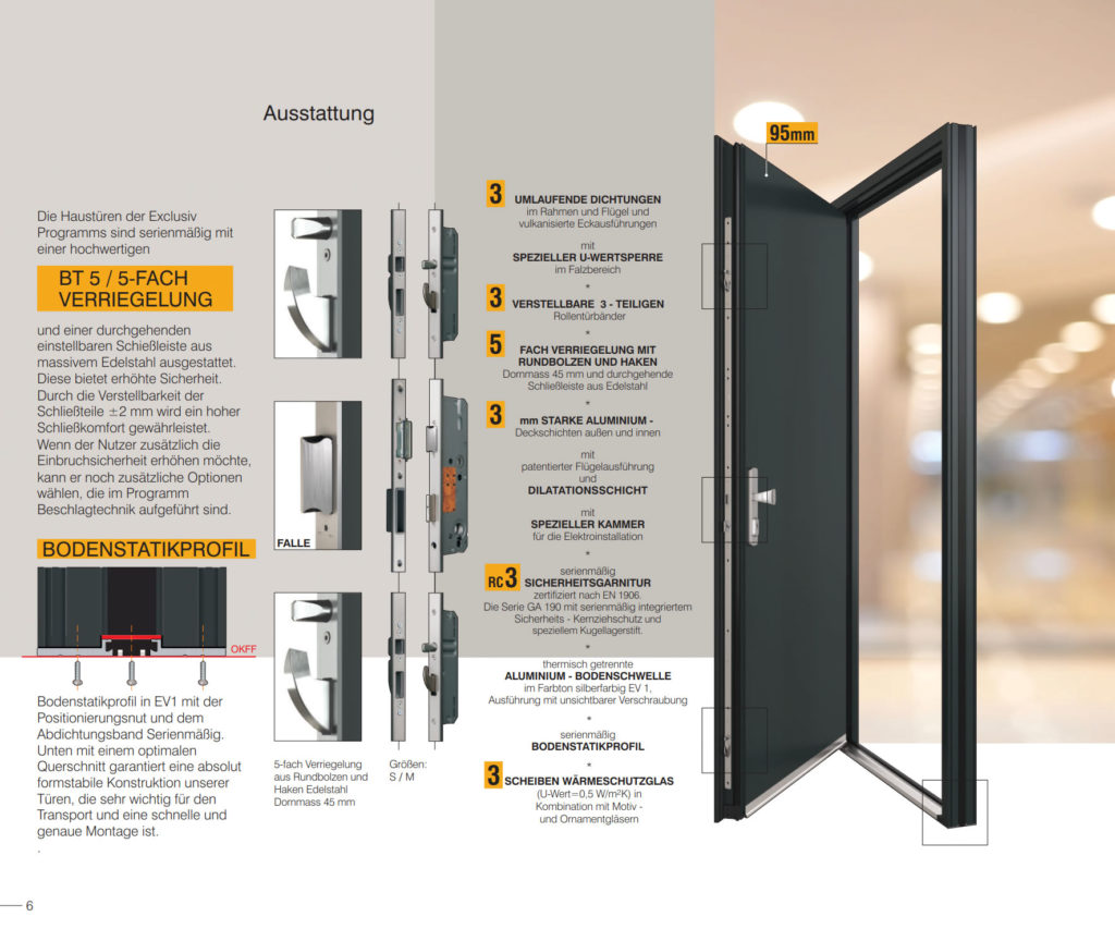 Fenster Türen Rollladen